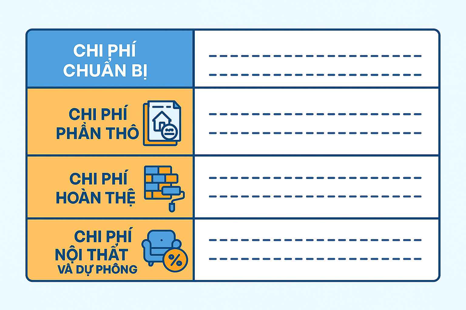 Cấu trúc bảng dự toán xây nhà gồm chi phí phần thô và hoàn thiện