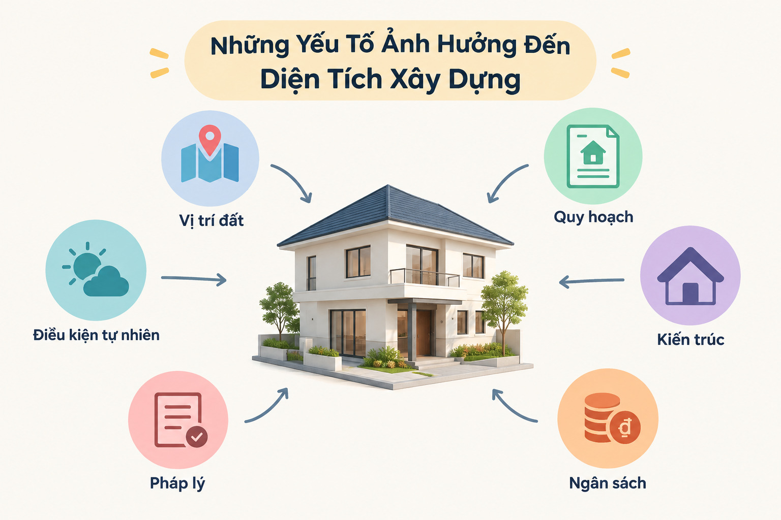 Cách Tính Diện Tích Xây Dựng Như Thế Nào? cach tinh dien tich xay dung 4