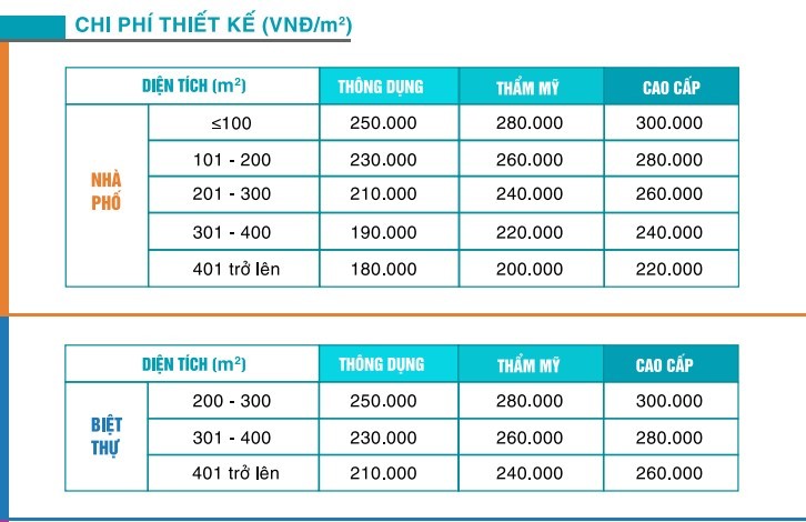 Kinh Nghiệm Làm Nhà Lần Đầu: 5 Bài Học "Xương Máu" Đáng Nhớ Bảng kế hoạch chi phí xây nhà lần đầu chi tiết theo tiến độ