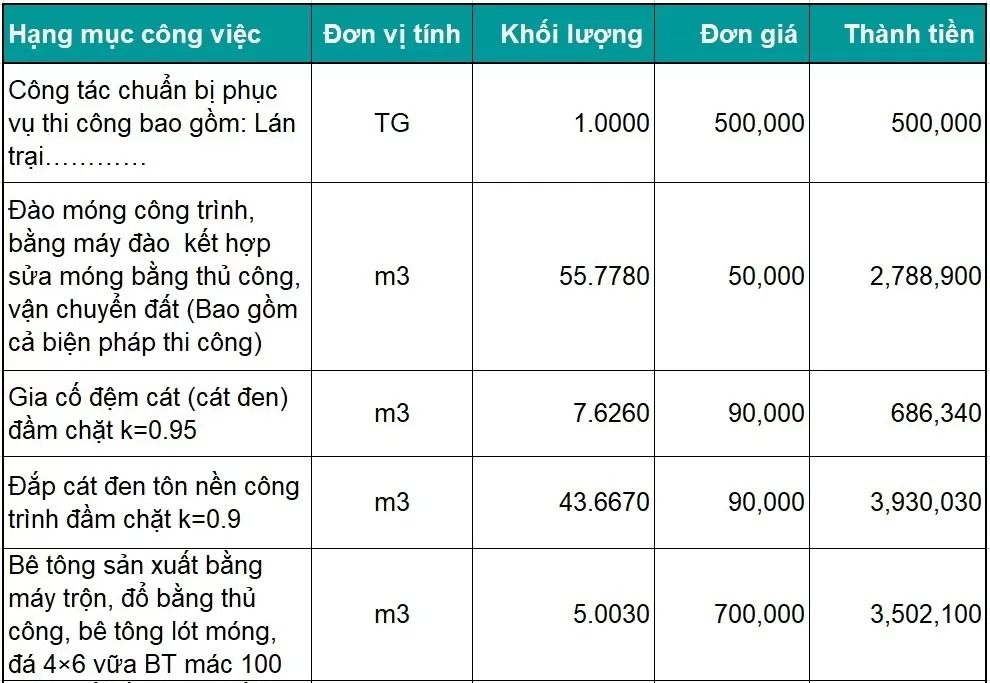 Mẫu Bảng Dự Toán Chi Tiết: Bí Quyết Kiểm Soát Từng Đồng Khi Xây Nhà Bảng dự toán móng nhà gồm đào móng, đầm cát, đổ bê tông, giá rõ ràng từng bước