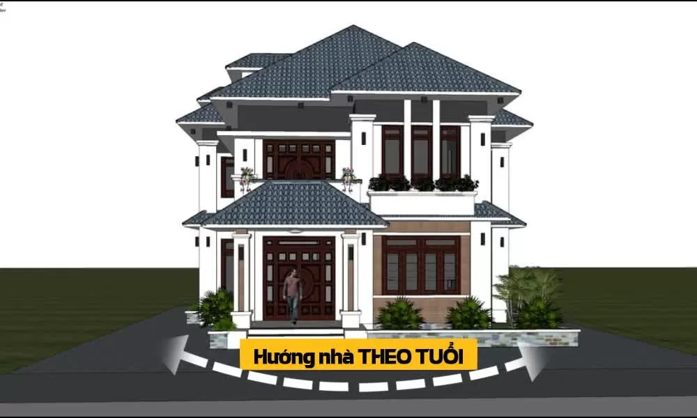Hình minh họa ngôi nhà 2 tầng hiện đại với chú thích "Hướng nhà theo tuổi" – thể hiện ý nghĩa chọn hướng nhà phù hợp theo phong thủy làm nhà và tuổi của gia chủ.