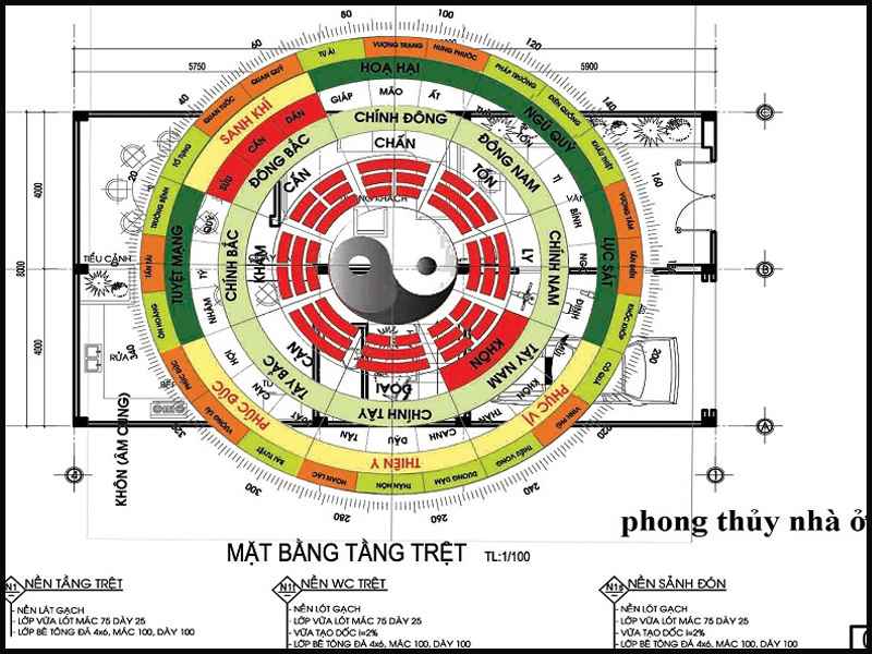 Thiết Kế Nhà Hợp Phong Thủy: Tránh Lỗi Phong Thủy Khi Xây Nhà Để Đón Tài Lộc Bản vẽ phong thủy nhà ở theo hướng và cung mệnh