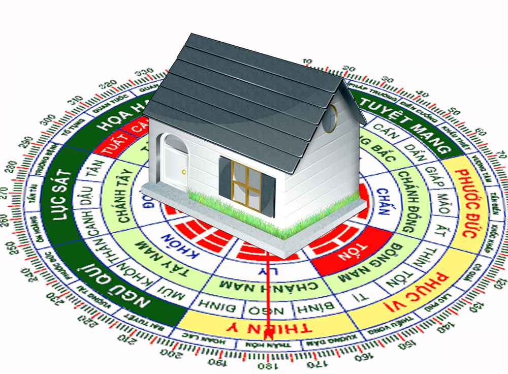 Mô hình nhà minh họa phong thủy hướng và cung mệnh